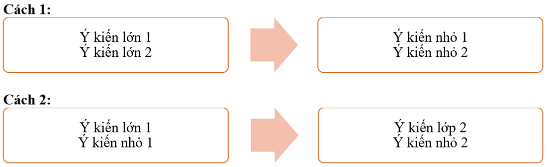 Soạn bài Viết đoạn văn tóm tắt văn bản | Hay nhất Soạn văn 7 Chân trời sáng tạo
