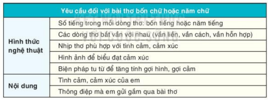 Soạn bài Ôn tập kiến thức (Ôn tập học kì 1) | Hay nhất Soạn văn 7 Kết nối tri thức