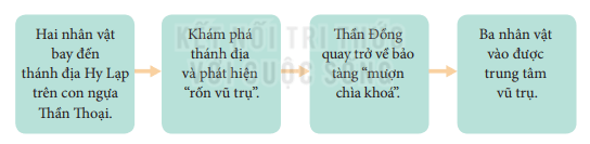 Soạn bài Đường vào trung tâm vũ trụ | Hay nhất Soạn văn 7 Kết nối tri thức