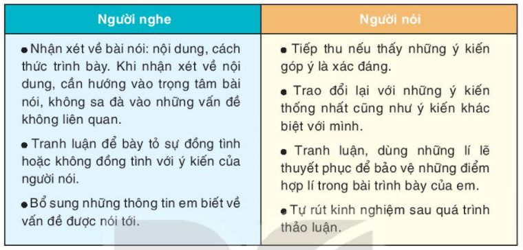 Soạn bài Thảo luận về vai trò của công nghệ đối với đời sống con người | Hay nhất Soạn văn 7 Kết nối tri thức