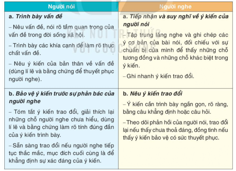 Soạn bài Trình bày ý kiến về một vấn đề đời sống | Hay nhất Soạn văn 7 Kết nối tri thức