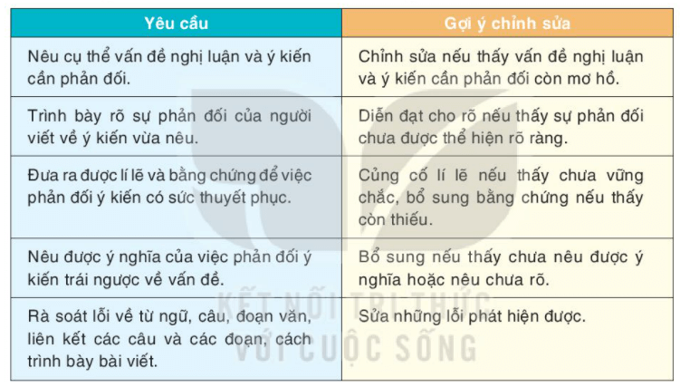 Soạn bài Viết bài văn nghị luận về một vấn đề trong đời sống (Trình bày ý kiến phản đối) | Hay nhất Soạn văn 7 Kết nối tri thức