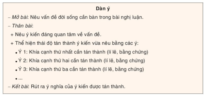 Soạn bài Viết bài văn nghị luận về một vấn đề trong đời sống (trình bày ý kiến tán thành) | Hay nhất Soạn văn 7 Kết nối tri thức