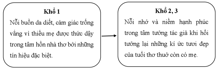 Soạn bài Kiến thức ngữ văn trang 40 Tập 1  | Hay nhất Soạn văn 8 Cánh diều