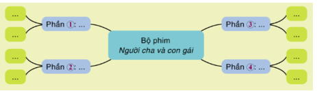 Soạn bài Bộ phim Người cha và con gái | Hay nhất Soạn văn 8 Cánh diều