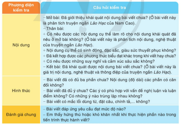 Soạn bài Phân tích một tác phẩm truyện (trang 26 Tập 2) | Hay nhất Soạn văn 8 Cánh diều