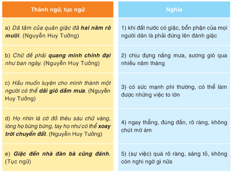 Soạn bài Thực hành tiếng Việt lớp 8 trang 116 Tập 1 | Cánh diều