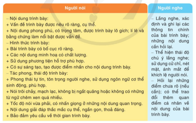 Soạn bài (Nói và nghe trang 30) Trình bày ý kiến về một vấn đề xã hội | Hay nhất Soạn văn 8 Cánh diều