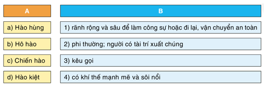 Soạn bài Tự đánh giá cuối học kì 2 | Hay nhất Soạn văn 8 Cánh diều