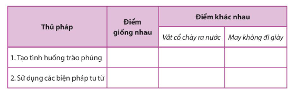 Soạn bài Vắt cổ chày ra nước, May không đi giày | Hay nhất Soạn văn 8 Chân trời sáng tạo