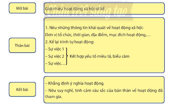 Soạn bài Viết bài văn kể lại một hoạt động xã hội | Hay nhất Soạn văn 8 Chân trời sáng tạo