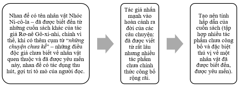 Lời giới thiệu cuốn sách Nhóc Ni-cô-la: những chuyện chưa kể – sự thành thực của một tâm hồn giàu mơ mộng - Tác giả tác phẩm (mới 2023) | Ngữ văn lớp 8 Kết nối tri thức