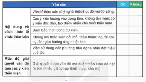 Soạn bài Thảo luận ý kiến về một vấn đề đời sống phù hợp với lứa tuổi (được gợi ra từ tác phẩm văn học đã học) | Hay nhất Soạn văn 8 Kết nối tri thức