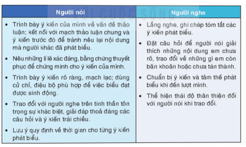 Soạn bài Thảo luận ý kiến về một vấn đề đời sống phù hợp với lứa tuổi (được gợi ra từ tác phẩm văn học đã học) | Hay nhất Soạn văn 8 Kết nối tri thức