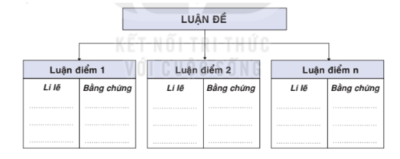 Soạn bài Tri thức ngữ văn trang 58 Tập 1 | Hay nhất Soạn văn 8 Kết nối tri thức