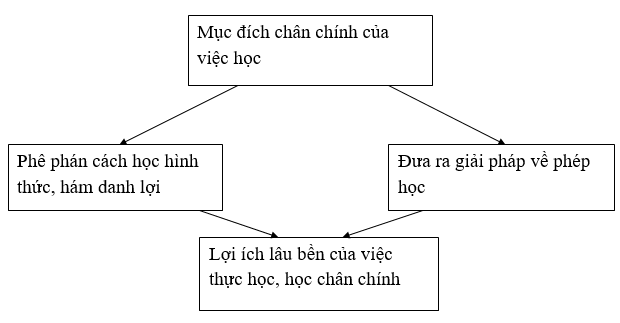 Soạn văn lớp 8 | Soạn bài lớp 8