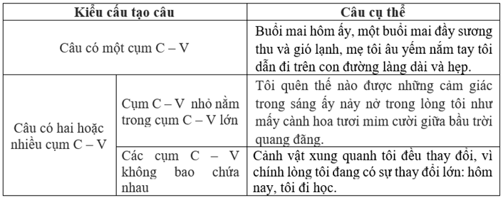 Soạn văn lớp 8 | Soạn bài lớp 8