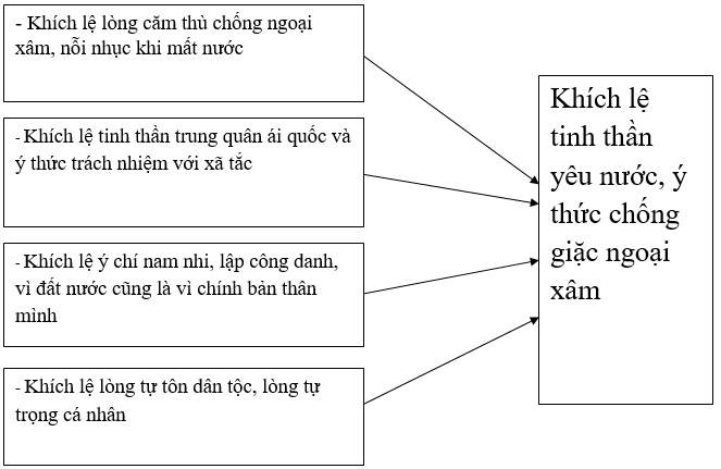 Soạn văn lớp 8 | Soạn bài lớp 8