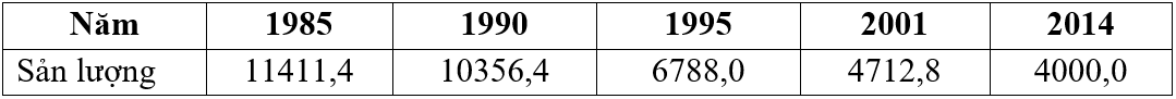 ĐỀ CƯƠNG ÔN TẬP HỌC KÌ 2 - ĐỊA LÍ 11