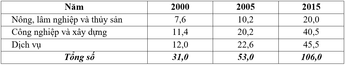 ĐỀ CƯƠNG ÔN TẬP HỌC KÌ 2 - ĐỊA LÍ 11