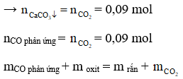 Công thức khử oxit sắt bằng CO và H2 hay nhất
