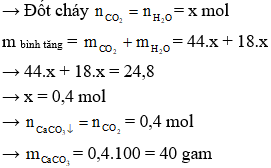 Công thức bài toán đốt cháy este hay nhất