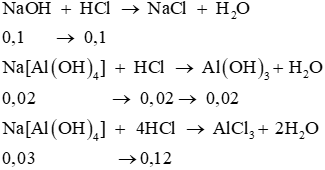 Công thức tính nhanh số mol H+ khi cho từ từ axit vào muối AlO2 (muối aluminat) hay nhất