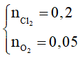 Công thức bảo toàn electron