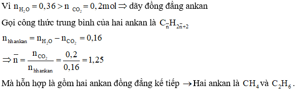 Công thức tính khí đốt cháy ankan hay nhất