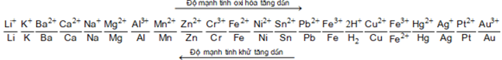 Công thức tính nhanh bài toán khử oxit kim loại bằng CO