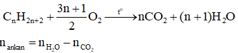Công thức tính nhanh số mol ankan hay nhất
