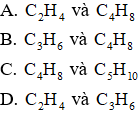 Công thức tính toán đốt cháy anken hay nhất