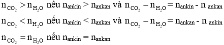 Công thức tính toán đốt cháy ankin hay nhất