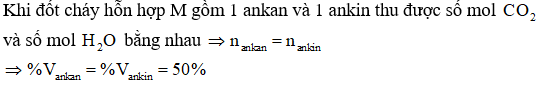 Công thức tính toán đốt cháy ankin hay nhất