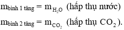 Công thức tính toán đốt cháy ankin hay nhất