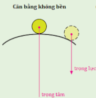 Cân bằng không bền là gì Nguyên nhân gây ra cân bằng không bền là gì