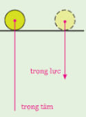 Cân bằng phiếm định là gì Nguyên nhân của cân bằng phiếm định