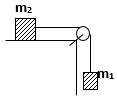 Chương 2: Động lực học chất điểm