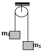 Chương 2: Động lực học chất điểm