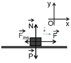 Công thức định luật II Newton