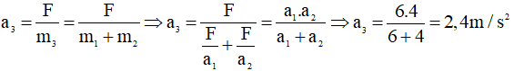 Công thức định luật II Newton