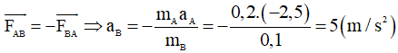 Công thức định luật III Newton