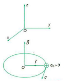 Công thức tính bán kính quỹ đạo của electron (siêu hay)