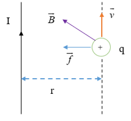 Công thức tính bán kính quỹ đạo của electron (siêu hay)