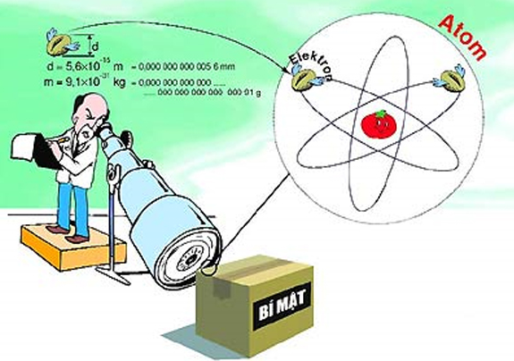 Công thức tính công suất trung bình của lực kéo hay nhất