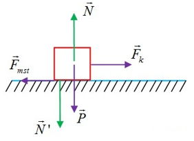 Công thức tính hệ số ma sát trượt