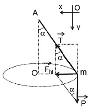 Công thức tính lực căng dây