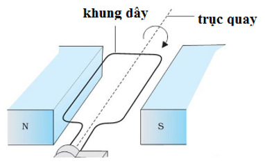 Công thức tính từ thông cực đại (siêu hay)