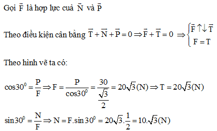 Trọn bộ Công thức Vật Lí lớp 10 Chương 3: Cân bằng và chuyển động của vật rắn quan trọng