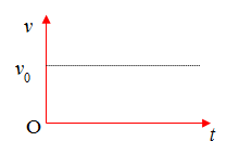 Đồ thị vận tốc – thời gian của vật chuyển động thẳng đều
